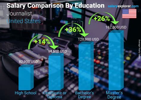 average salary of reporter|starting salary for a journalist.